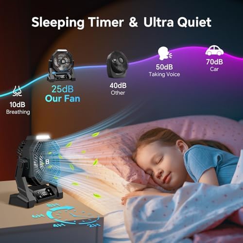 Portable Camping Fan with LED Lantern, 30000mAh Rechargeable Battery Operated Fan with 5 Speeds & Digtal, Personal USB Table for Camping Essential ＆ Hurricane-Ready - Image 6