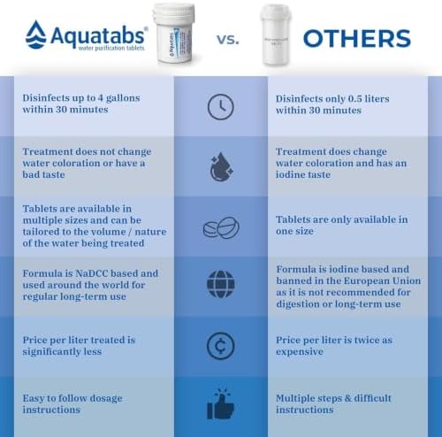 Aquatabs Water Purification Tablets, 397mg 100 Pack, Camping & Emergency - Image 4