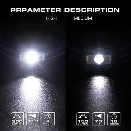 EverBrite Headlamp, 2 Pack Kids Headlamp with Red Light and Memory Function, Head Lamp for Adults and Kids with 5 Modes, Bright Headlamps for Camping, Running, Christmas Gifts, Batteries Included - Image 4