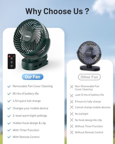 Camping Fan with Remote Control - 12000mAh Rechargeable Battery Powered Fan, Camping Fans for Tents with LED light & Hanging Hook, Rechargeable Battery Operated Ceiling Fans for Tent RV Bed, Green - Image 6