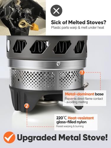 Odoland 0.9L Heat Exchanger Backpacking and Camping Stove System - Image 4