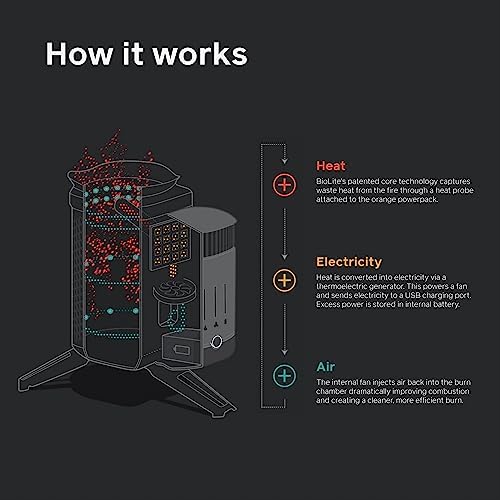 BioLite CampStove 2+ Wood Burning, Electricity Generating & USB Charging Camp Stove - Image 6