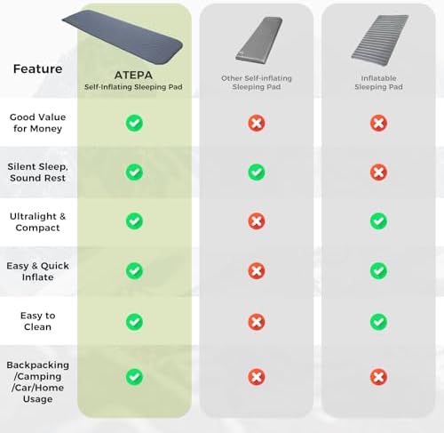 ATEPA Self Inflating Sleeping Pad for Backpacking, 2.3 R-Value - Image 6