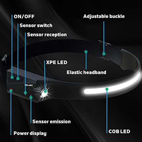 Rechargeable LED Headlamp, 230° Illumination Headlight with Motion Sensor, Lightweight, Weatherproof, 2 Light Source Head Lamp Flashlight for Camping, Hiking, Running, Outdoor - Adults and Kids - Image 2
