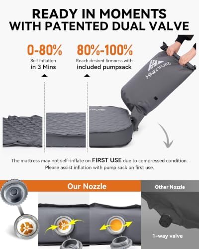 Hikenture 4" Thick Self Inflating Sleeping Pad, Foam & Air Camping Mattress - Image 4