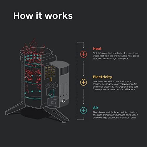 BioLite CampStove 2+ Wood Burning, Electricity Generating & USB Charging Camp Stove - Image 6