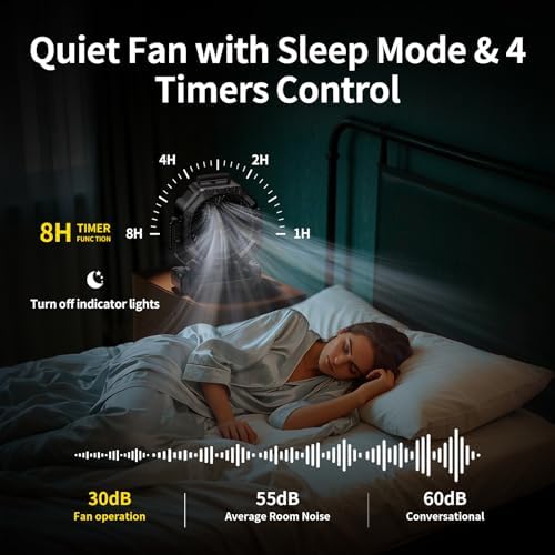 Socool 40000mAh Camping Fan Rechargeable, Battery Operated Portable Outdoor Fan Remote, 136Hrs & 4-Speed Cordless Oscillating, Table Fan with Light & Timer for Tent RV Jobsite Hurricane Power Outage - Image 6