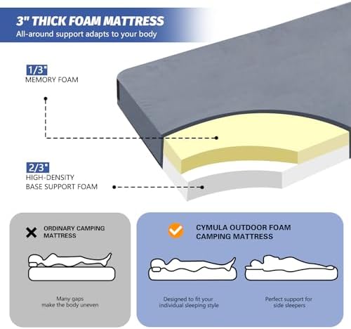 CYMULA Memory Foam Camping Mattress Pad, CertiPUR-US Sleeping Mat, Portable Roll Up Mattress for Adults, Camping Bed Pads for Sleepover, Car Bed with Travel Bag - Image 2