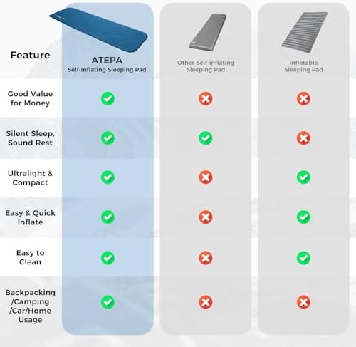 ATEPA Self Inflating Sleeping Pad for Backpacking, 2.3 R-Value - Image 6