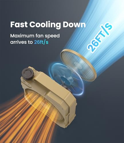 Portable Camping Fan, 20000mAh Rechargeable Battery Operated Fan with LED Lantern, 90° Auto-Oscillation Cordless, USB Powered for Outdoor Indoor Power Outage Travel Worksite Hurricane Beach - Image 3