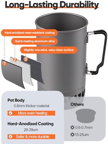 Odoland 1.4L Heat Exchanger Camping Stove Outdoor Camping Cookware - Image 7