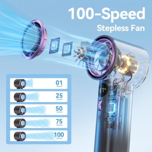COWSAR Portable Handheld Turbo Fan, Mini Personal Hand Fan Blow Cold Air, 3000mAh Rechargeable,100 Speed Adjustable Desk Fan, LED Display, Low Noise, Brushless Motor for Camping Travel Office Bedroom - Image 2