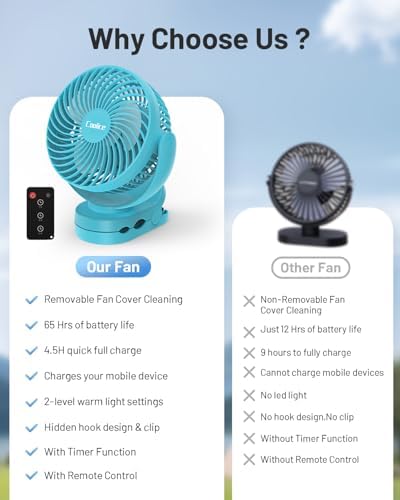 Camping Fan with Remote Control - 12000mAh Rechargeable Battery Powered Fan, Camping Fans for Tents with LED light & Hanging Hook, Rechargeable Battery Operated Ceiling Fans for Tent RV Bed, Blue - Image 6