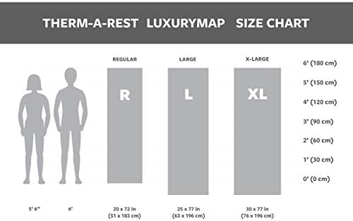 Therm-a-Rest LuxuryMap Self-Inflating Foam Camping Sleeping Pad, Regular - 20 x 72 Inches, Poseidon Blue - Image 4