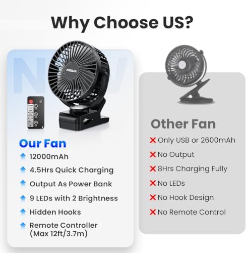 Camping Fan, 12000mAh Clip on Fans with LED Lights/ Remote/ Hooks/3 Levels - Image 6