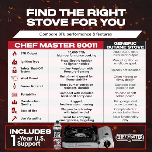 Chef Master Portable Butane Camping Stove, Countertop Burner, 10,000 BTU - Image 6