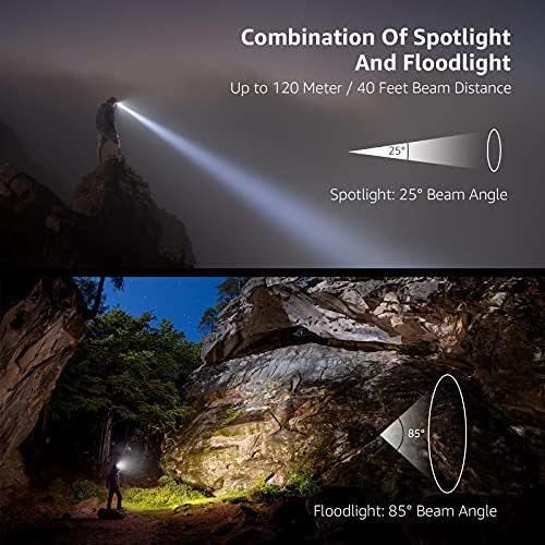 Lepro Headlamp Battery Powered Waterproof LED Headlight 6 Modes - Black - Image 4