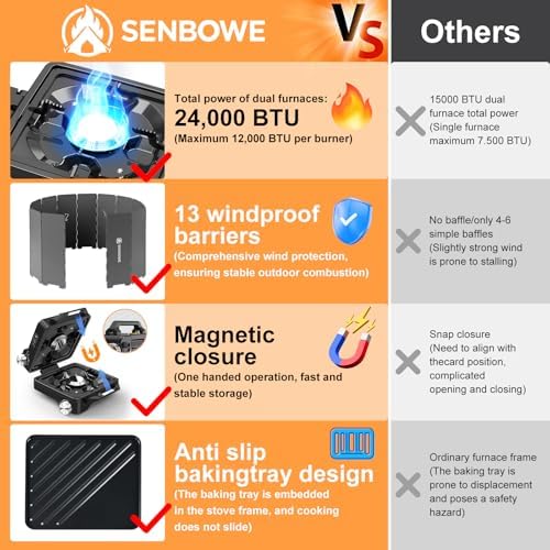 2-Burner Pro Camping Stove,24000 BTU Camp Stove,Foldable Propane Stove Includes Carry Bag,Windscreen Griddle, Portable Stove,Camping Essentials,Suitable For Outdoor Cooking (Black) - Image 2