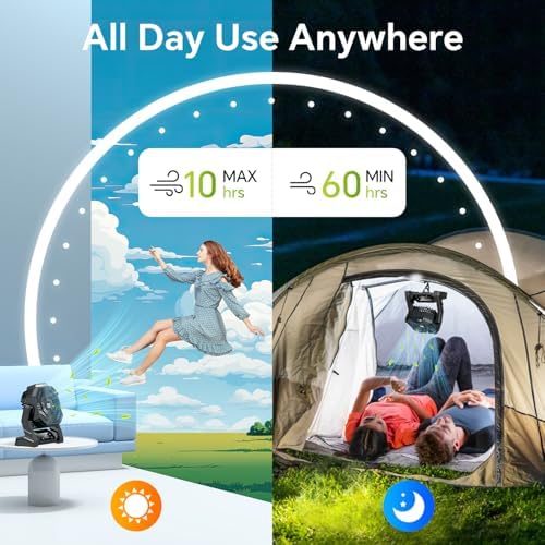 Portable Camping Fan with LED Lantern, 30000mAh Rechargeable Battery Operated Fan with 5 Speeds & Digtal, Personal USB Table for Camping Essential ＆ Hurricane-Ready - Image 3