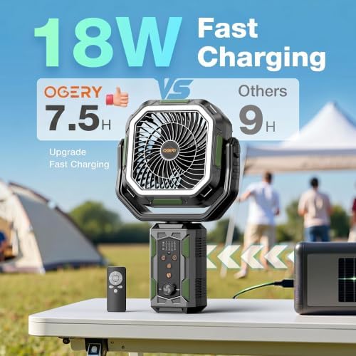 OGERY F21 Camping Fan with Stand, 20000mAh Rechargeable Battery Powered Standing Fan, LED Lanterns for Power Outages, Strong Wind, Fast Charging for Tent, Travel, Bedroom, Camping Essentials - Image 3