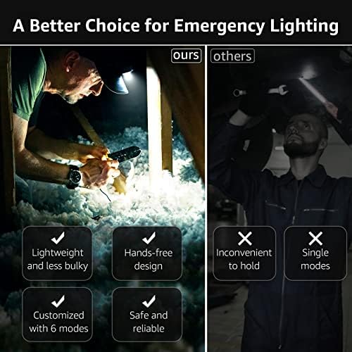 Lepro Headlamp Battery Powered Waterproof LED Headlight 6 Modes - Black - Image 3