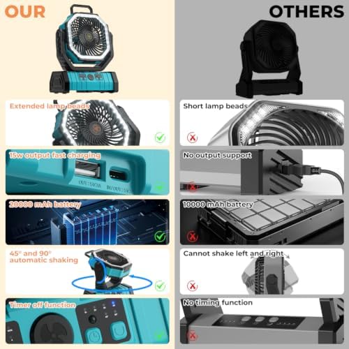 Camping Fan - 20000mAh Battery Powered Fan Rechargeable with LED Lantern - Portable Outdoor Tent Fans with Hanging Hook 4 Speeds Wind Remote Control, Blue - Image 2