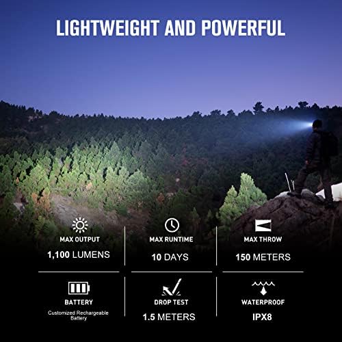 OLIGHT Perun 2 Mini Headlamp Rechargeable, 1100 Lumens, Red Light, Black - Image 2