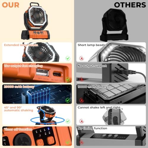Camping Fan - 20000mAh Battery Powered Fan Rechargeable with LED Lantern - Portable Outdoor Tent Fans with Hanging Hook 4 Speeds Wind Remote Control, Black and Orange - Image 2