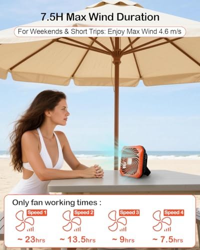 Odoland Camping Fan with LED Lantern, 40H Rechargeable Portable Tent Fan - Image 2