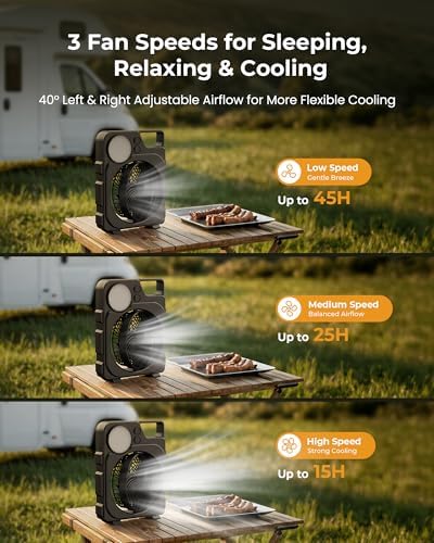 12000mAh Rechargeable Portable Fan, Up to 45H Runtime, Battery Powered Fan with LED Light & Hook, 3 Speeds & 3CCT, Camping Fan for Travel, Camping, Tent, Office, Bedroom - Image 4