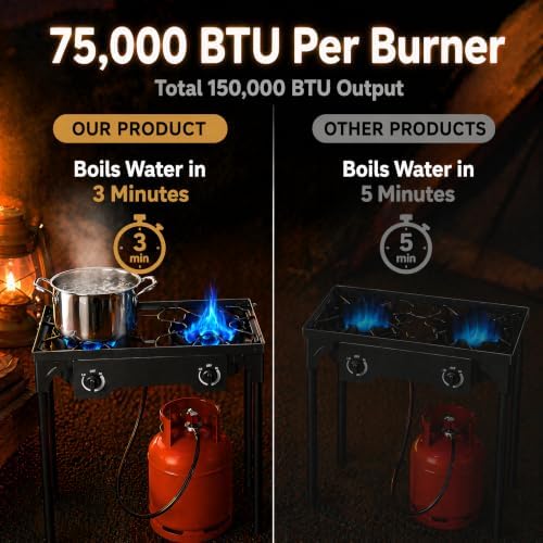 Outvita 2 Burner Propane Gas Stove for Outdoor Cooking, 150,000 BTU - Image 3