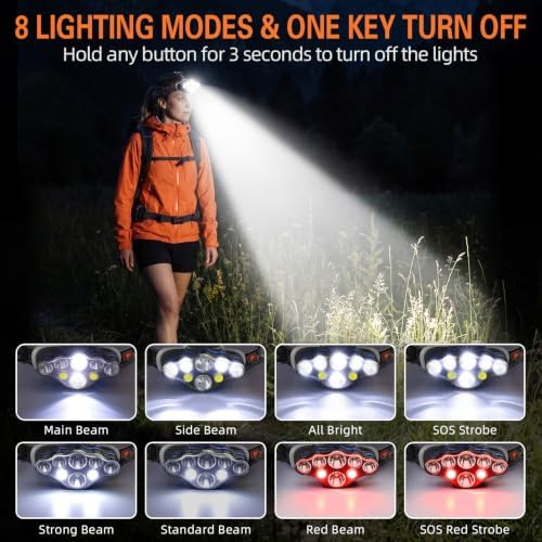 MIOISY Led Headlamp Rechargeable 2 Pack, Super Bright Headlight Flashlight - Image 2
