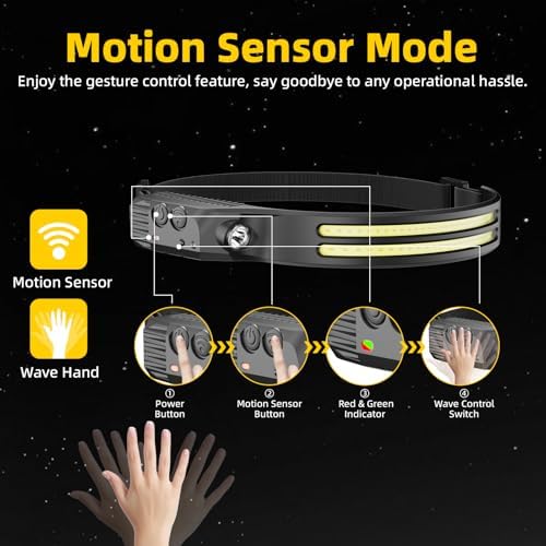Beccason 4PCS Headlamp Flashlight, 230° Head Lamps LED Rechargeable Camping - Image 3