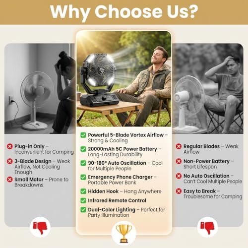 Rechargeable Camping Fan with 20000mAh Battery, 8-Speed Stepless Control, Remote, Auto Oscillating, Dual LED Light & Timer, Hanging Hook for Tent, Beach, Power Outage - Image 3