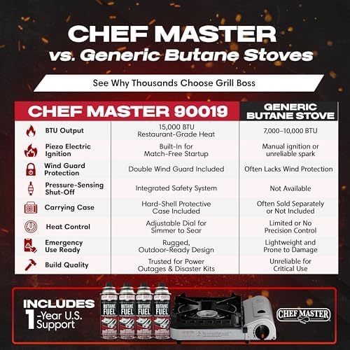 Chef Master Portable Butane Camping Stove, Backpacking Burner, 15,000 BTU - Image 5