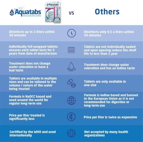 Aquatabs 49mg Water Purification Tablets, 30 Pack, EPA & NSF Certified - Image 4