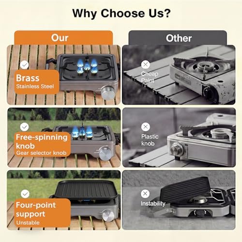 2-Burner Portable Propane Camping Stove,30000 BTU Foldable Gas Stove - Image 4