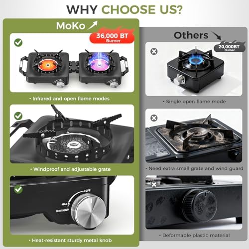 MoKo Propane Camping Stove 2 Burner, 36,000 BTU Infrared & Open Flame Hybrid, Windproof Folding Portable Outdoor Gas Cooking Kit with Frying Pan & Carry Bag For RV, Tailgating, Survival, Black - Image 2