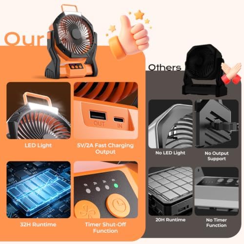 Portable Camping Fan with LED Light, 32Hrs Runtime, Hook & 270° Rotate - Image 5