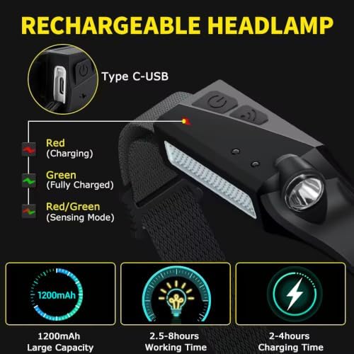 Rechargeable Headlamp 5PCS, 230° LED Head Lamp, Head Lights for Forehead - Image 4