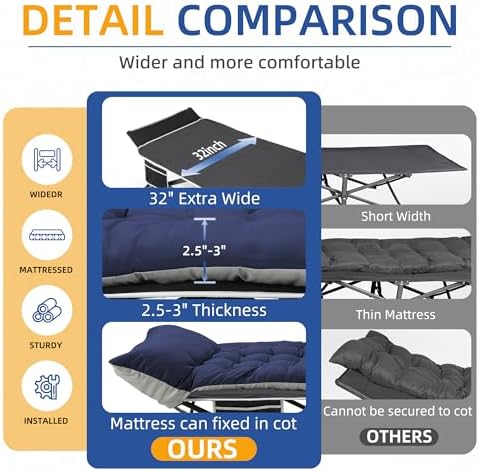 HABUTWAY Camping Cot with Mattress, 32" Extra Wide Camping Cots for Adults, Sleeping Cot for Adults Holds Up to 600LBS, Cots for Sleeping, Camp, Rv, Beach, Patio, Office Naps(Blue) - Image 5