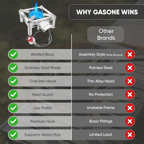 GasOne Stainless Steel Single Propane Burner - Outdoor Cooking with Heat Shield and Guard – Propane Burner Head for Camping, Tailgating, Seafood Boil, Home Brewing - Patented - Image 6