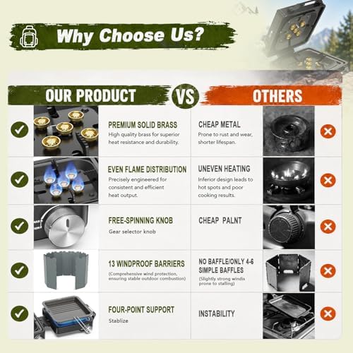 ARTFLAMM 29000 BTU 2 Burner Camping Stove with Windshield, Propane Camp Stove, Portable Folding Gas Stove, Camping Essentials Gear Includes Frying Pan, Coffee Stand & Carry Bag fathersdaygift - Image 4