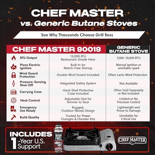Chef Master Butane Camping Stove + 4x 8 oz Fuel, Backpacking, 15,000 BTU - Image 5