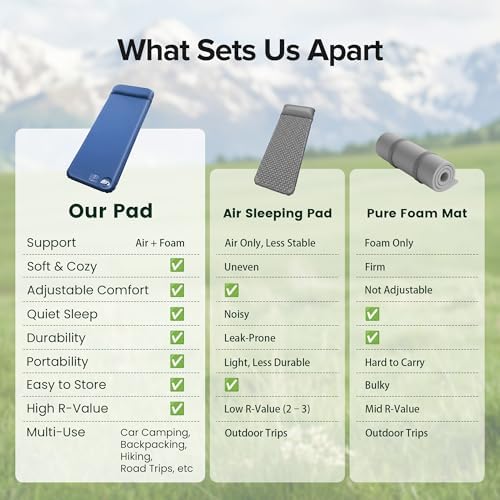 Self-Inflating Sleeping Pad for Camping, 3" Ultra-Thick Outdoor Camping Mat with Pillow & 9.5 R-Value, Insulated All-Season Foam Camping Mattress for Camping Travel Tent Car, Dark Blue - Image 5