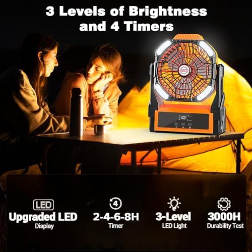 Sendowtek 20000mAh Portable Camping Fan Battery Rechargeable with LED Light - Image 4