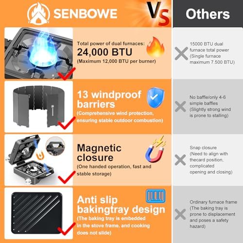 2-Burner Pro Camping Stove,24000 BTU Camp Stove,Foldable Propane Stove Includes Carry Bag,Windscreen Griddle, Portable Stove,Camping Essentials,Suitable For Outdoor Cooking (Gray) - Image 2