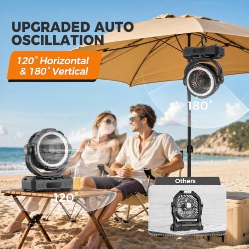 11-Inch Rechargeable Camping Fan【Auto-Oscillating & Remote】40000mAh Portable Battery Powered Operated Fan,Light,Timer,Hook,Outdoor Tent Fans for Patios,Beach,Fishing,Emergency,Camping Gear Essentials - Image 4