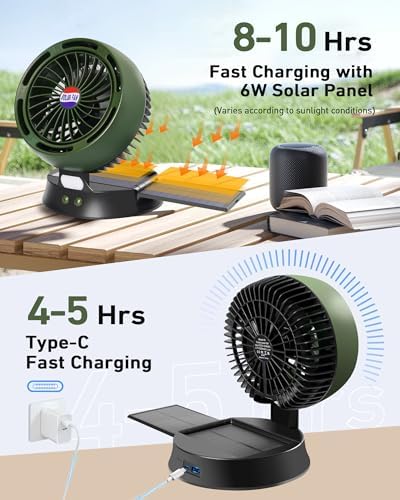10400mAh Solar Camping Fan with LED Lantern, Rechargeable Portable Fan with 5W Solar Panel, Battery Operated Personal Fan for Outside Picnic, Fishing, Outdoor Tent Fan for Camping Essentials - Image 2