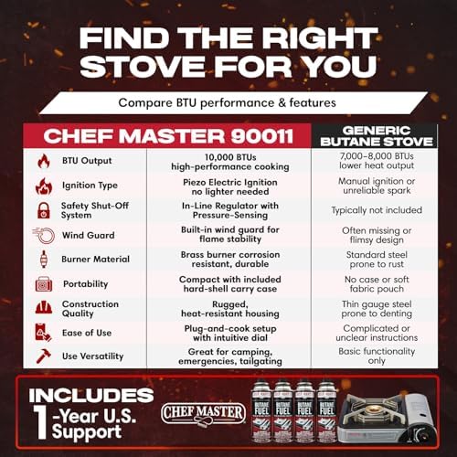 Chef Master Portable Butane Stove Combo for Camping - Stove + 4x 8oz Butane - 10,000 BTU Countertop Gas Burner w/Piezo Ignition - Good for Indoor & Outdoor Cooking w/Wind Guard & Carry Case - 90011 - Image 5